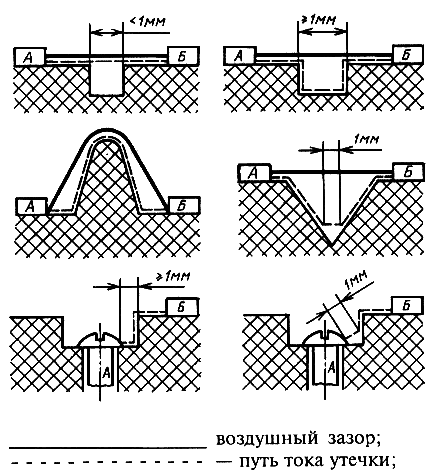 Пути утечки и воздушные зазоры. Воздушный зазор. Воздушный зазор и длина пути утечки это. Путь утечки на чертеже.