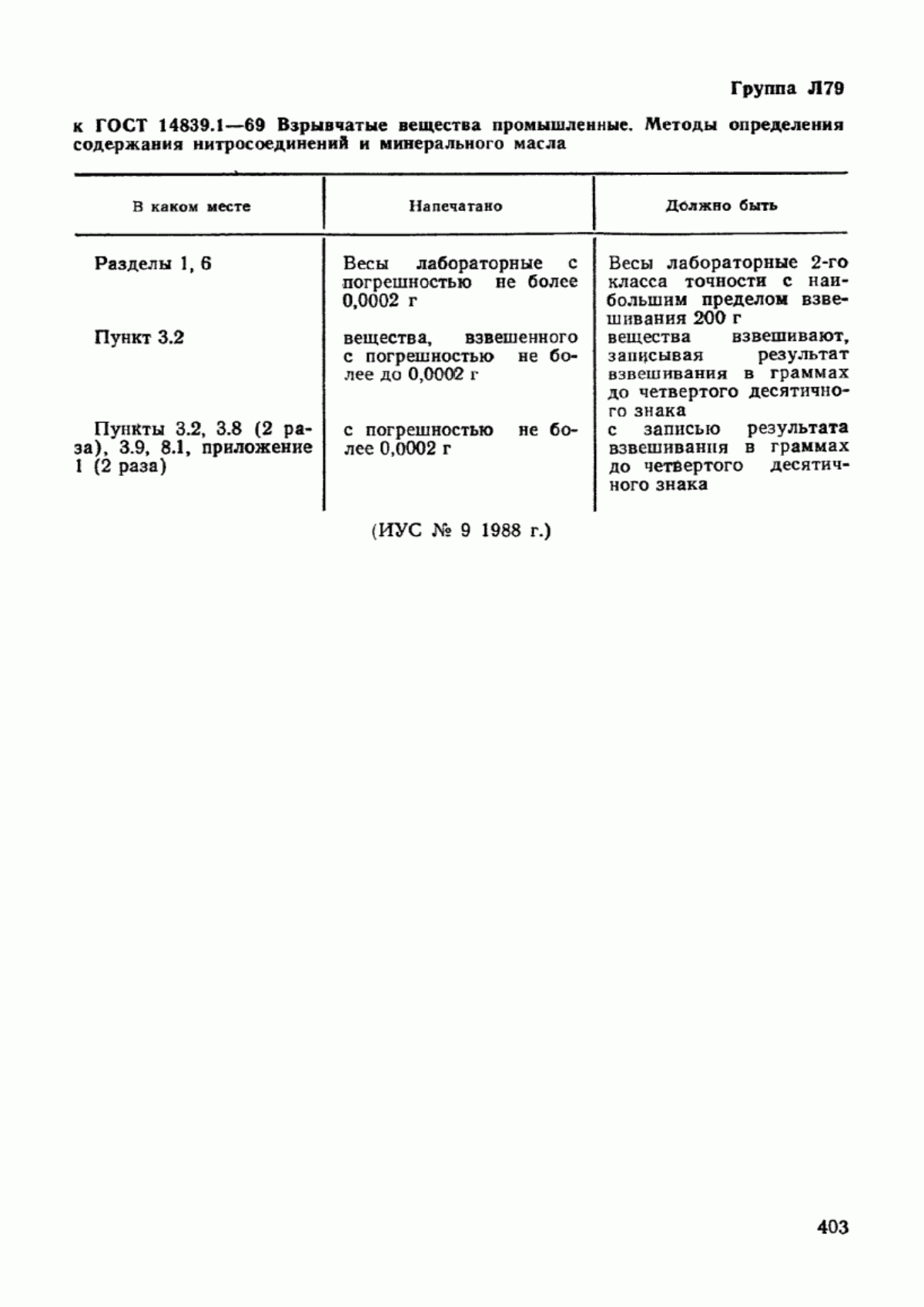 Обложка ГОСТ 14839.1-69 Вещества взрывчатые промышленные. Методы определения массовой доли тротила, минерального масла и нитроэфиров