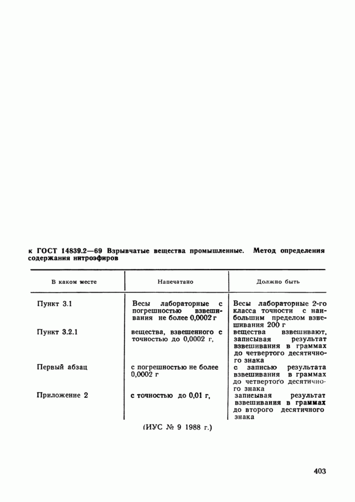 Обложка ГОСТ 14839.2-69 Взрывчатые вещества промышленные. Метод определения содержания нитроэфиров