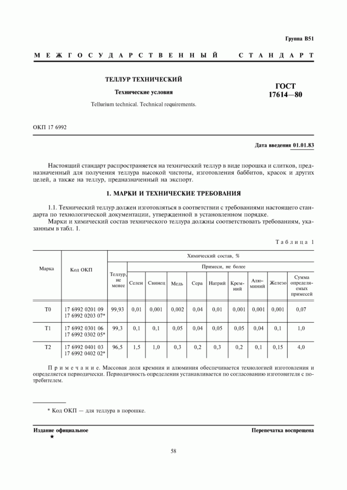Обложка ГОСТ 17614-80 Теллур технический. Технические условия