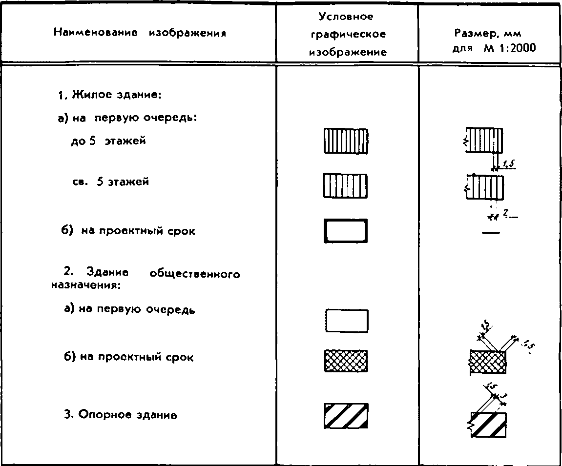 Что такое условное изображение