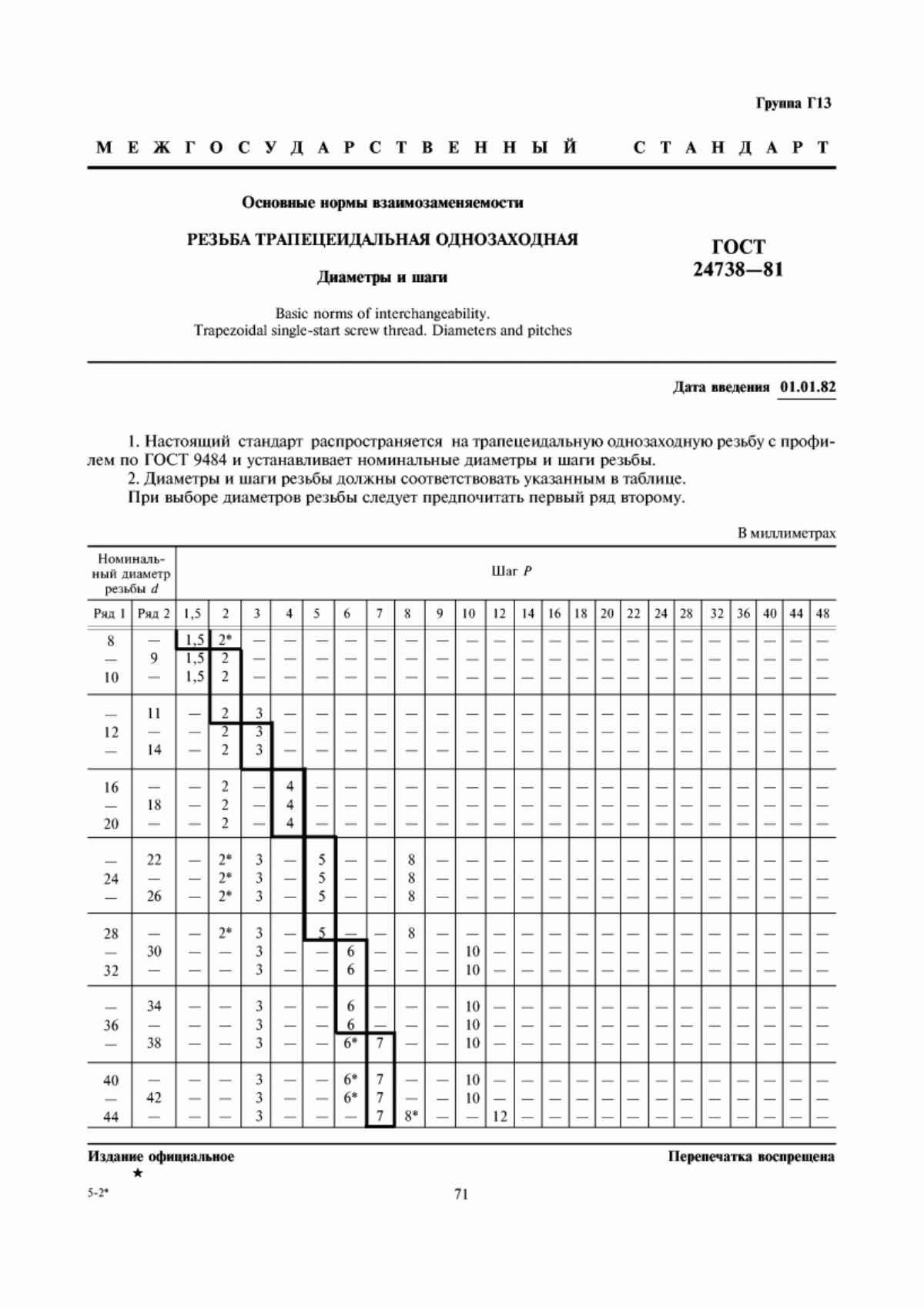 Обложка ГОСТ 24738-81 Основные нормы взаимозаменяемости. Резьба трапецеидальная однозаходная. Диаметры и шаги