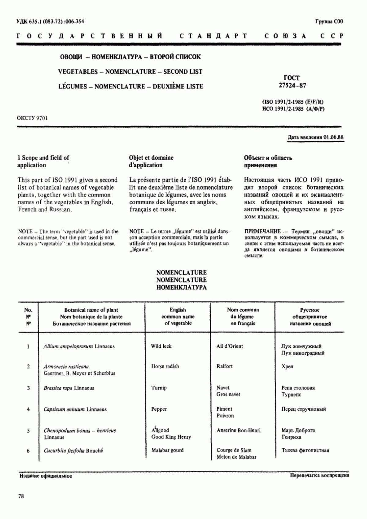 Обложка ГОСТ 27524-87 Овощи. Номенклатура. Второй список