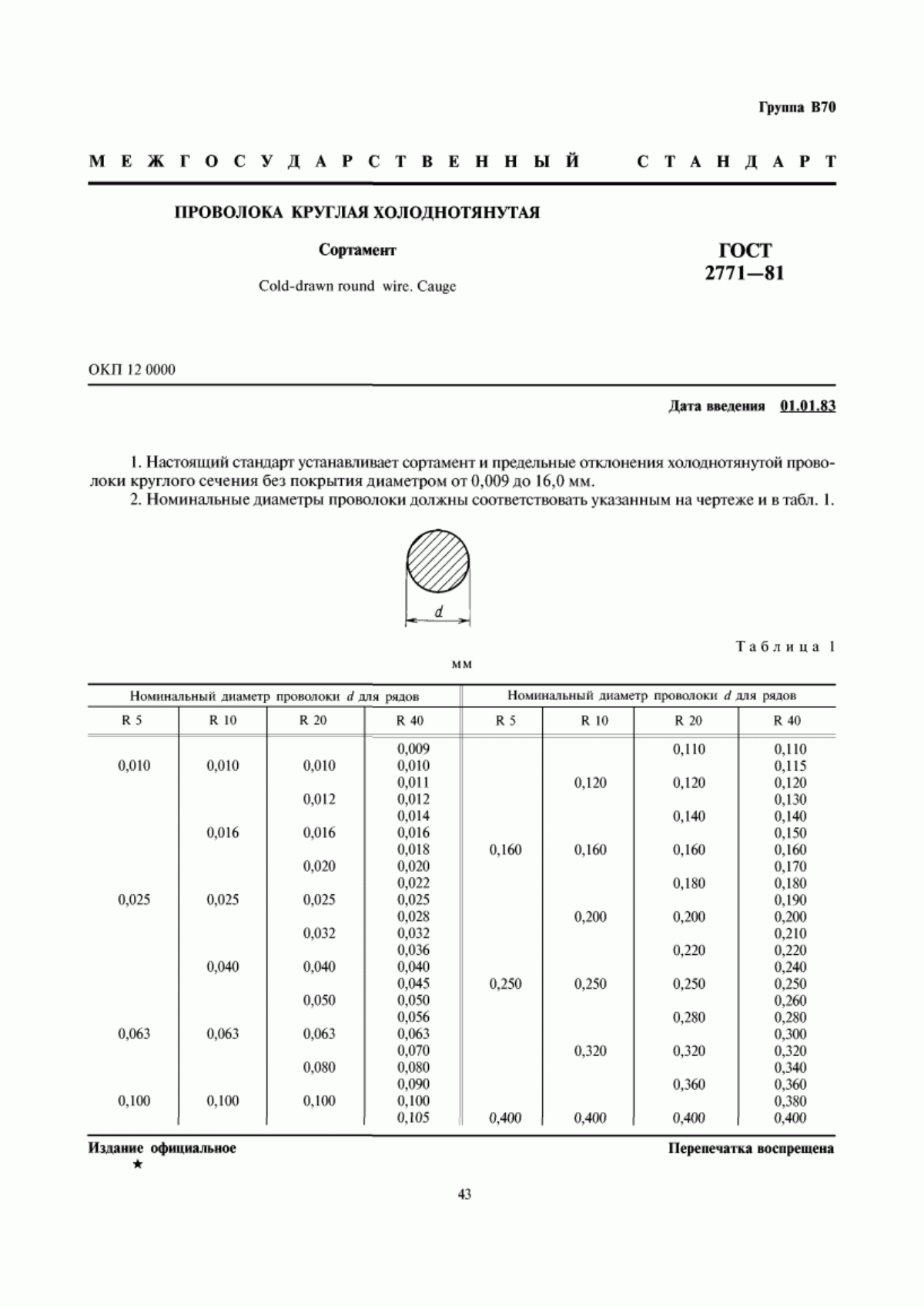 Обложка ГОСТ 2771-81 Проволока круглая холоднотянутая. Сортамент