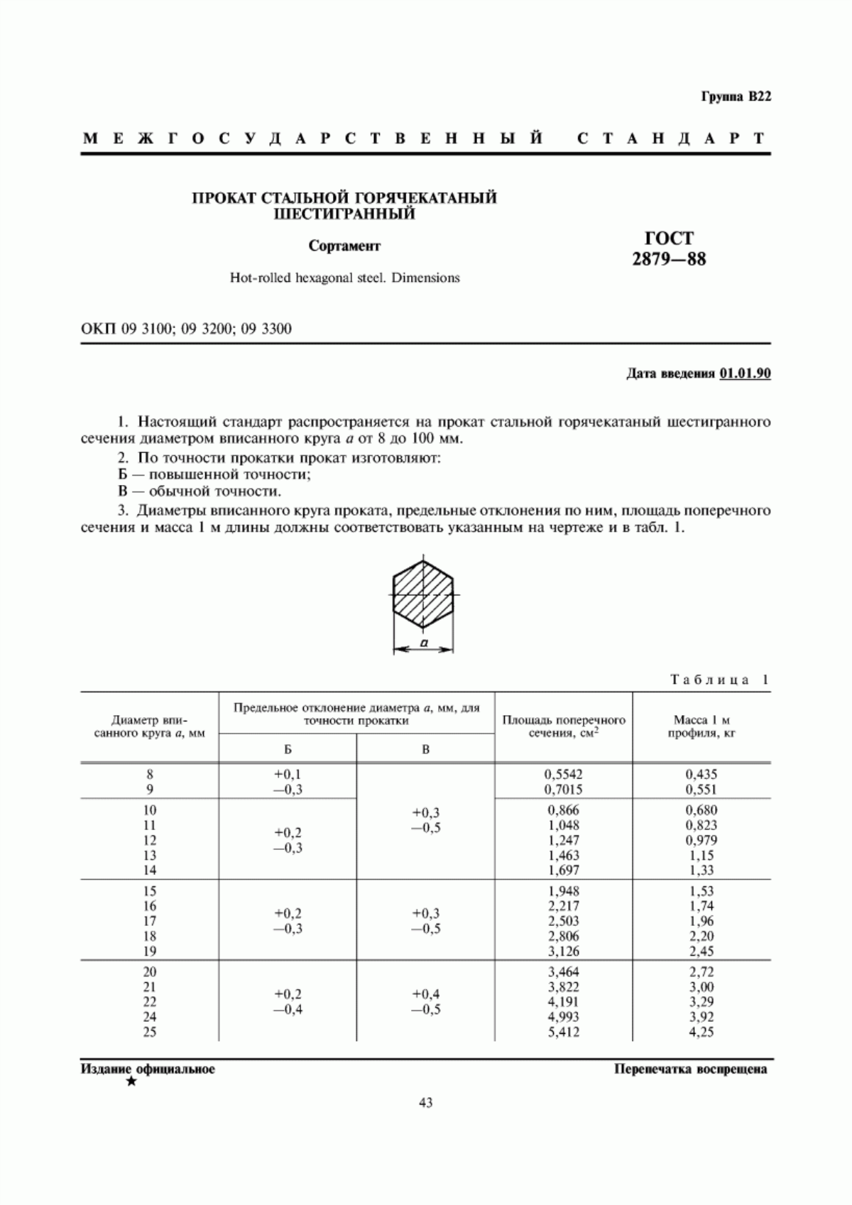 Обложка ГОСТ 2879-88 Прокат стальной горячекатаный шестигранный. Сортамент