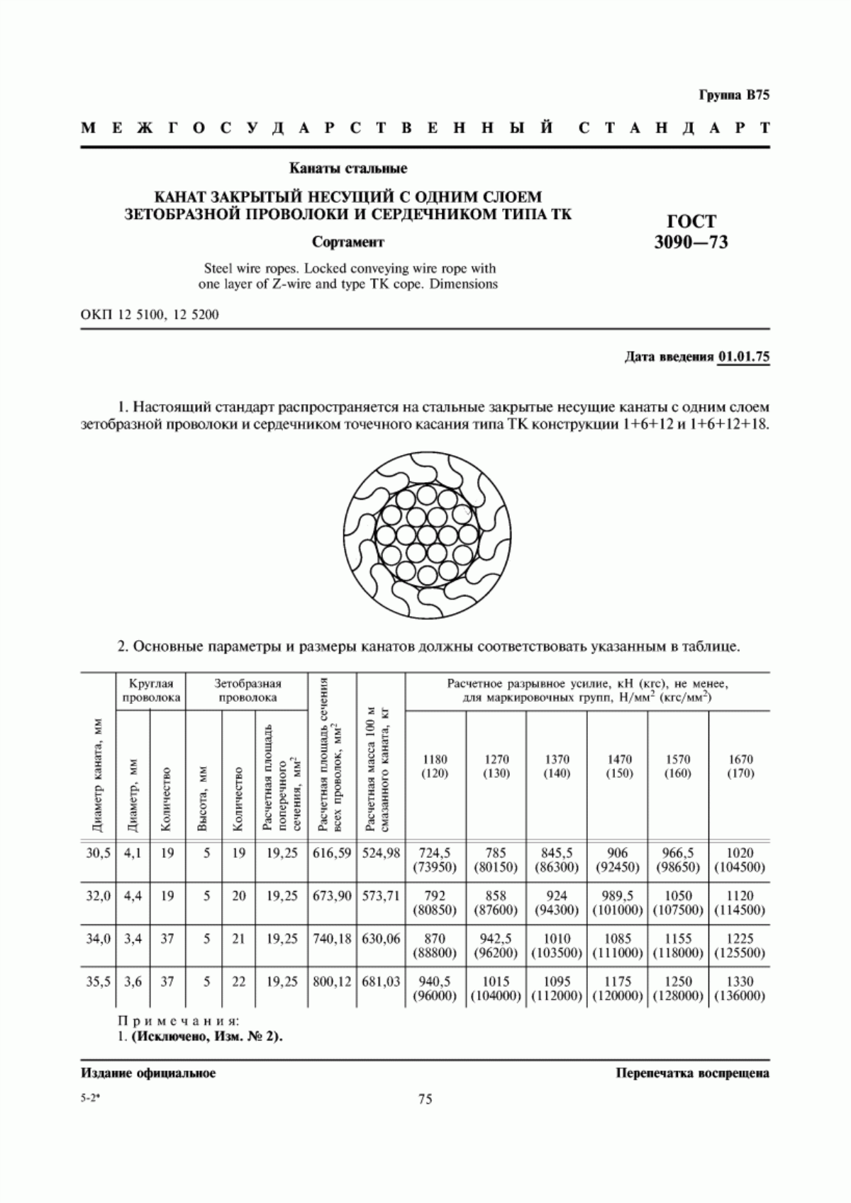 Обложка ГОСТ 3090-73 Канаты стальные. Канат закрытый несущий с одним слоем зетобразной проволоки и сердечником типа ТК. Сортамент