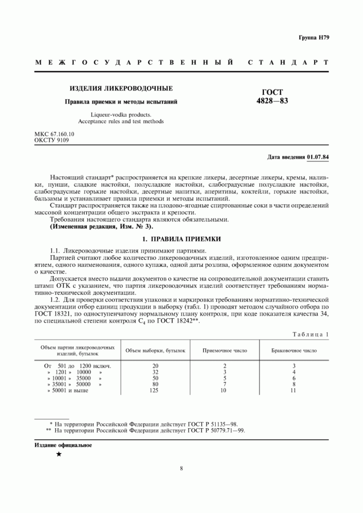 Обложка ГОСТ 4828-83 Изделия ликероводочные. Правила приемки и методы испытаний