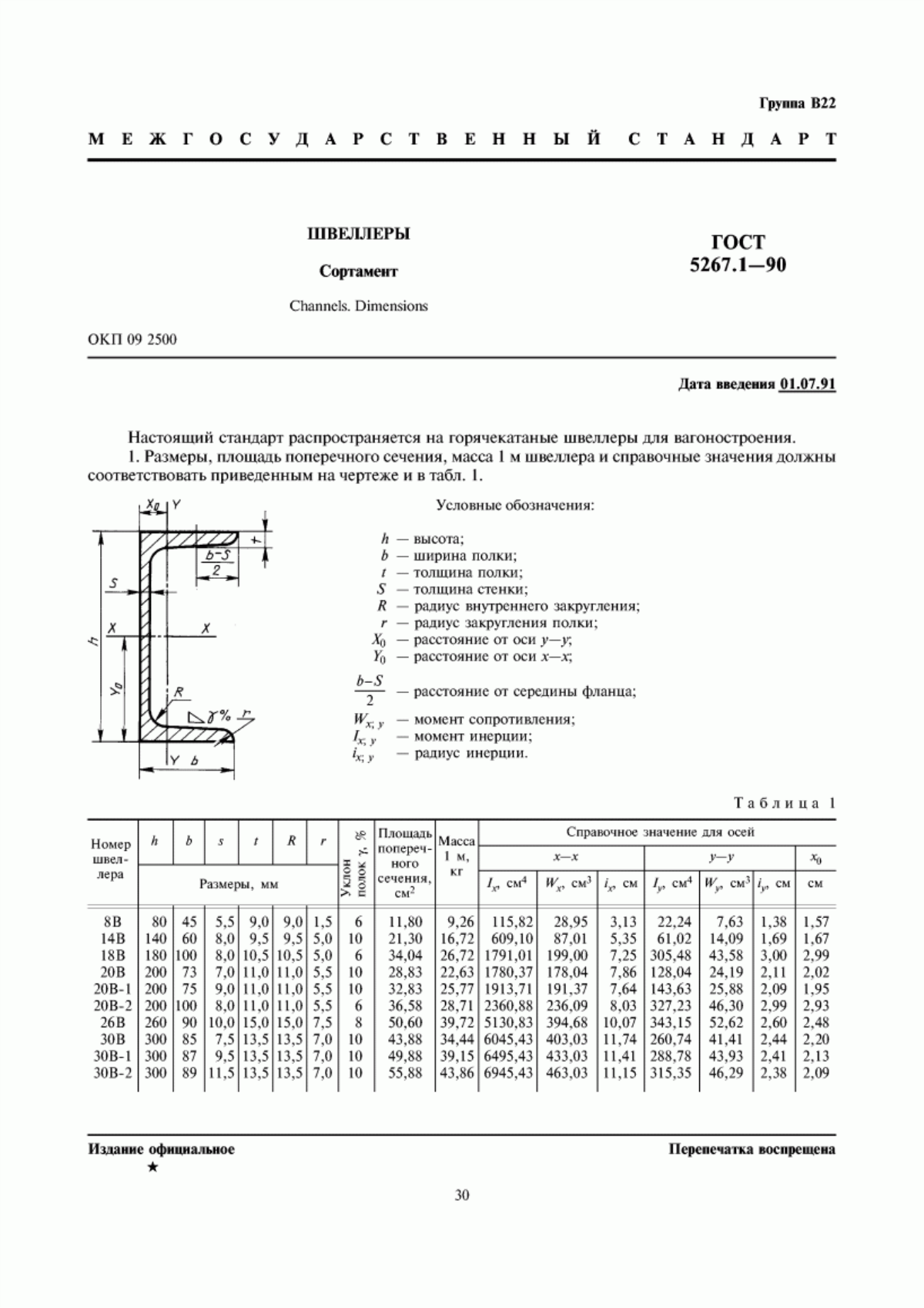 Обложка ГОСТ 5267.1-90 Швеллеры. Сортамент