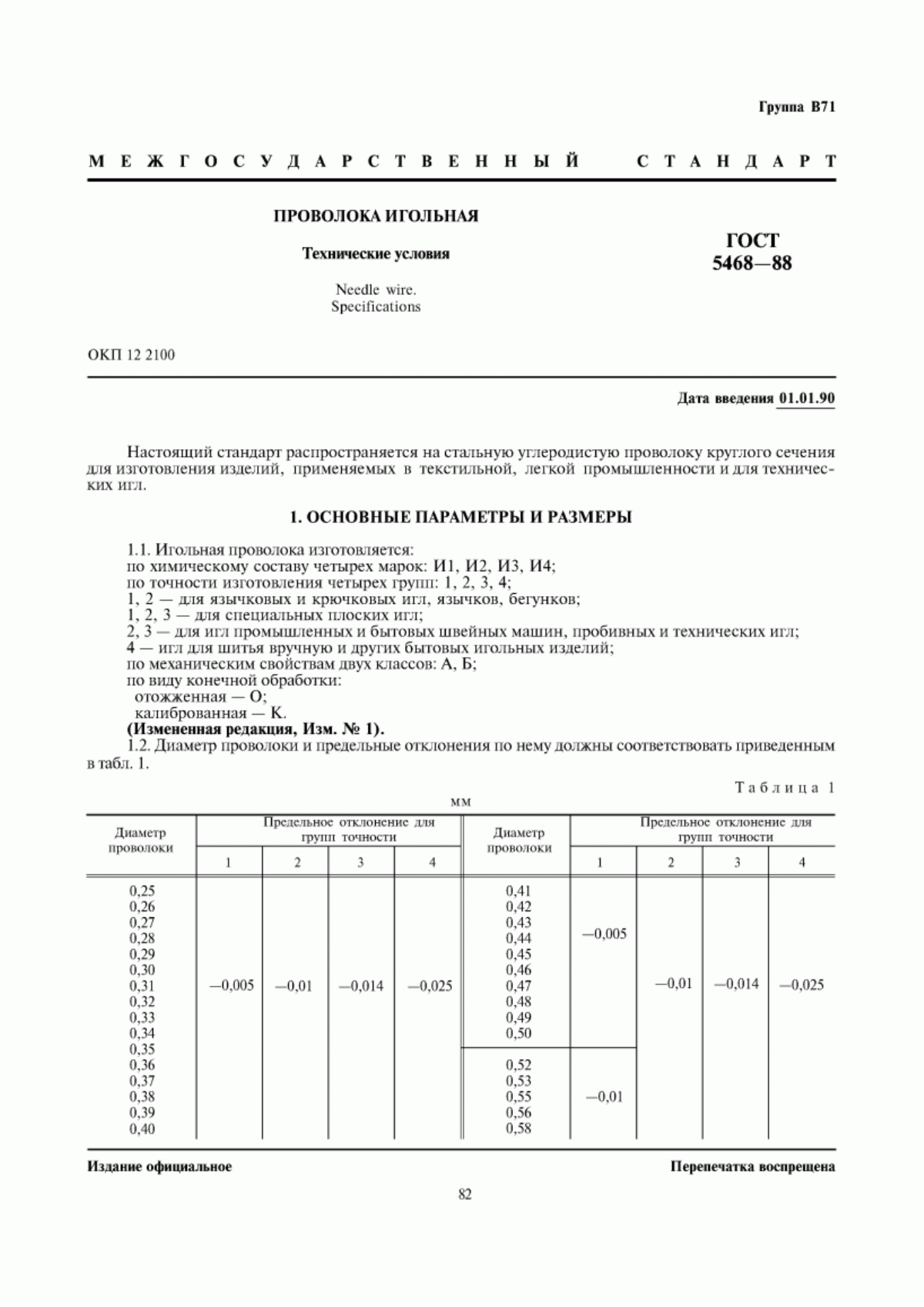 Обложка ГОСТ 5468-88 Проволока игольная. Технические условия