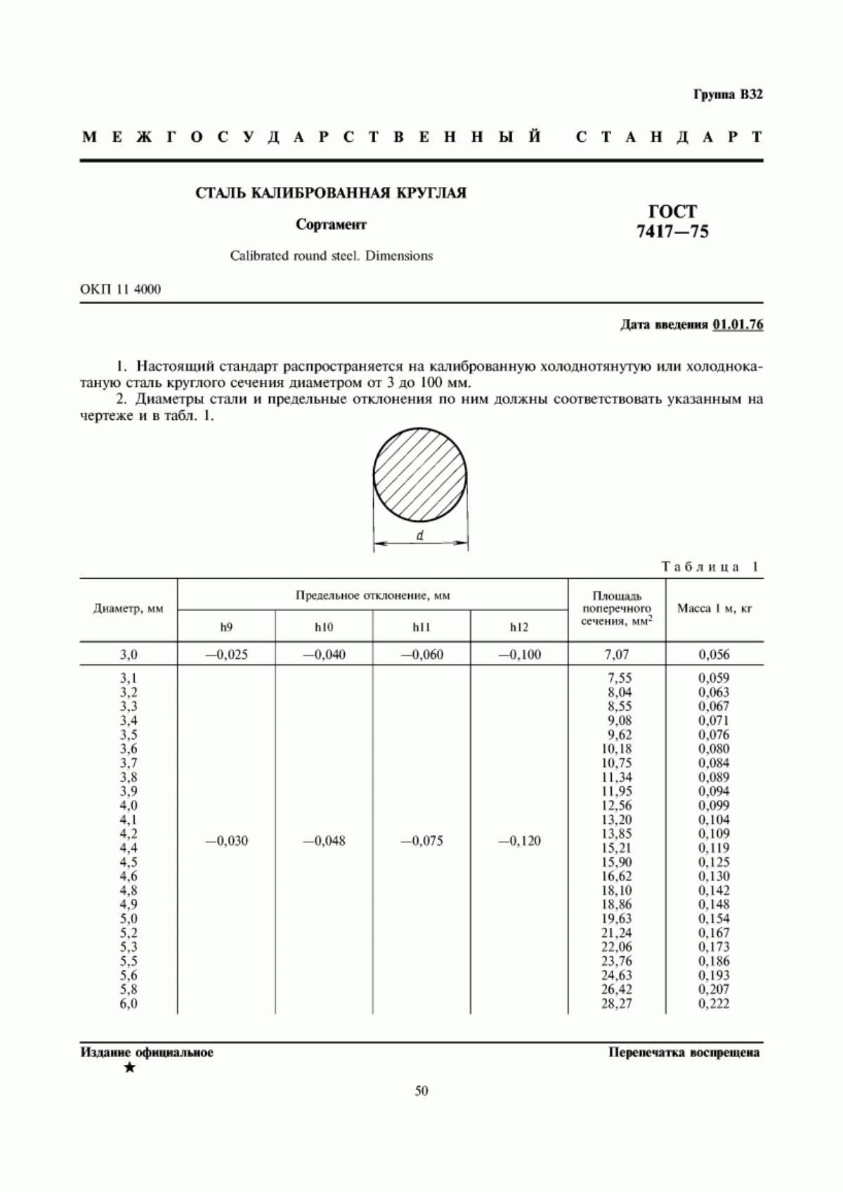 Обложка ГОСТ 7417-75 Сталь калиброванная круглая. Сортамент