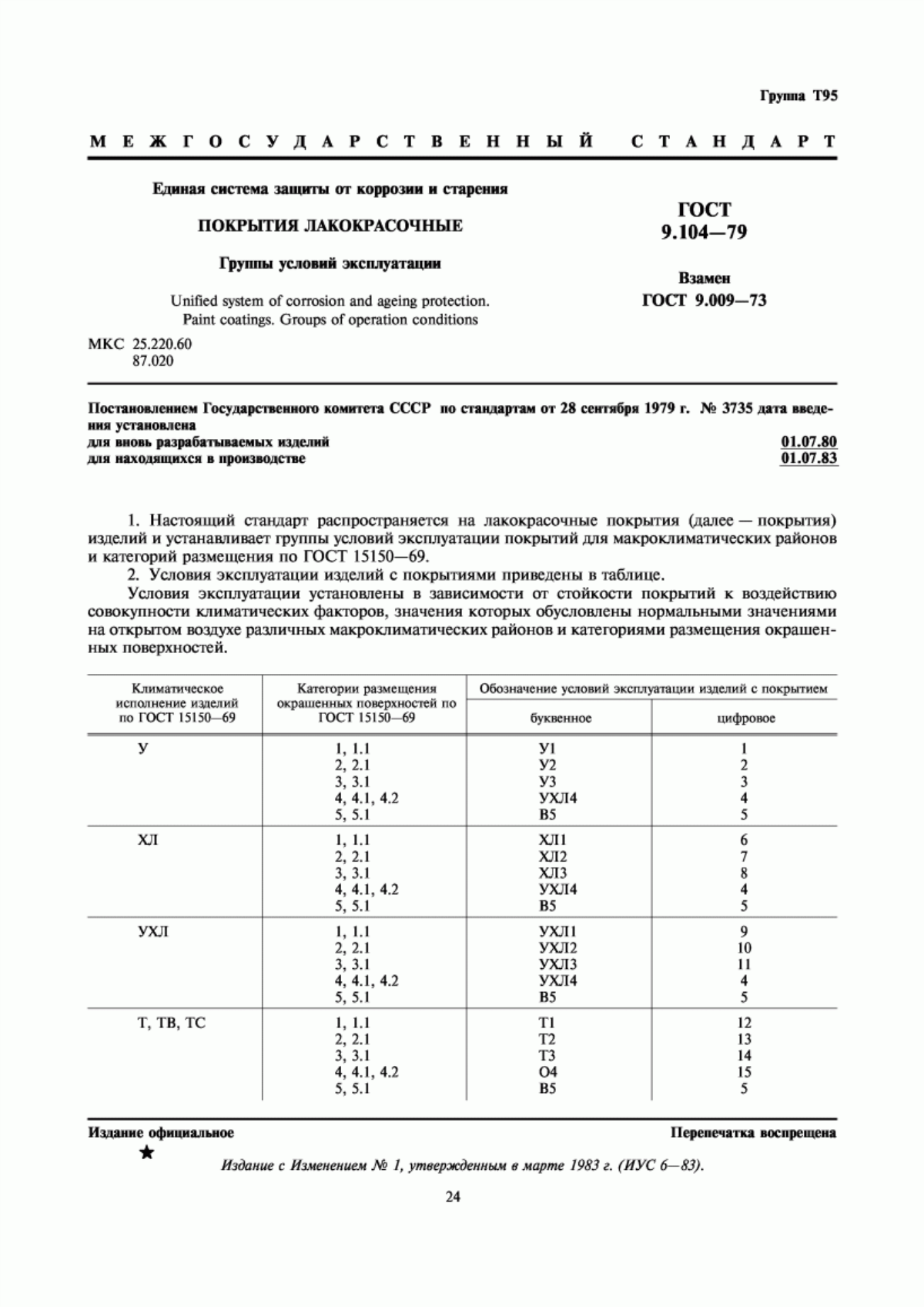 Покрытия лакокрасочные группы технические требования и обозначения. Покрытия лакокрасочные группы технические требования и обозначения. Покрытия лакокрасочные группы технические требования и обозначения. Покрытия лакокрасочные группы технические требования и обозначения. Группы условий эксплуатации покрытий.