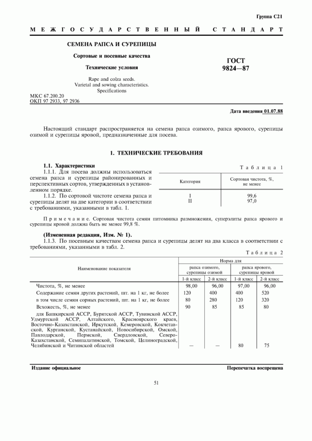 Обложка ГОСТ 9824-87 Семена рапса и сурепицы. Сортовые и посевные качества. Технические условия