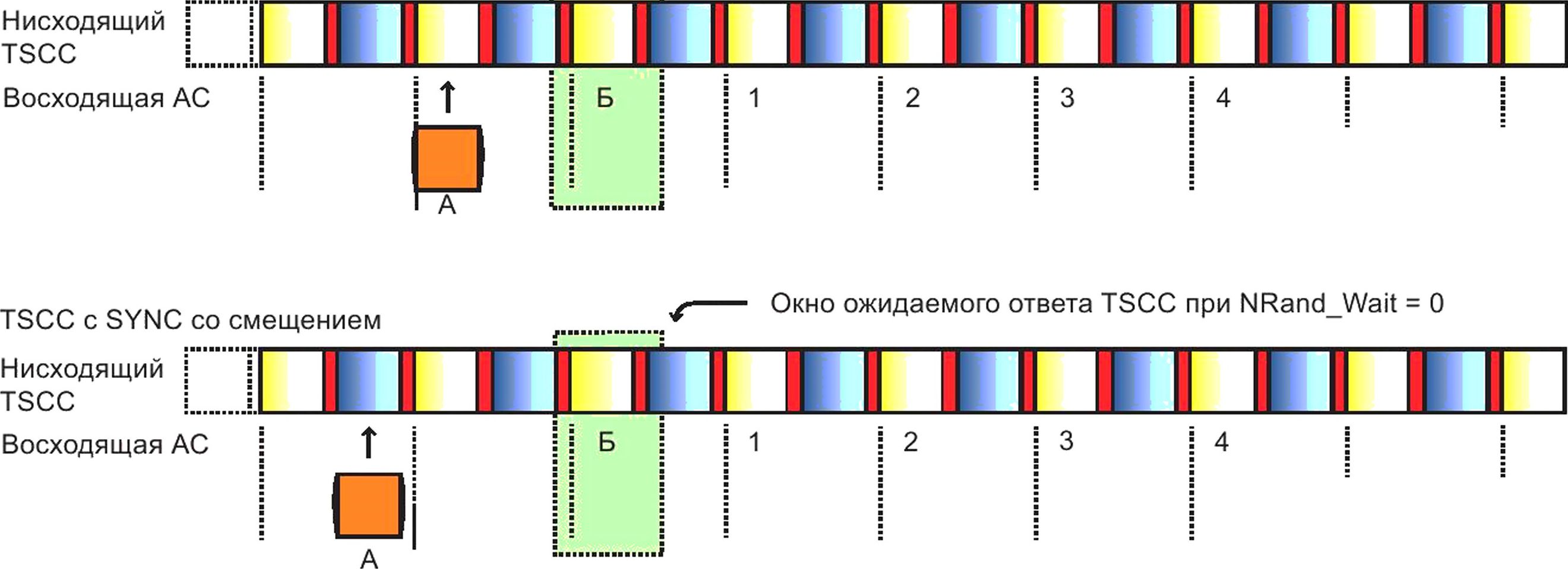 ГОСТ Р 71586.3-2024 Цифровая профессиональная подвижная радиосвязь ...
