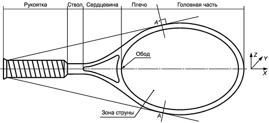 Теннисная ракетка чертеж